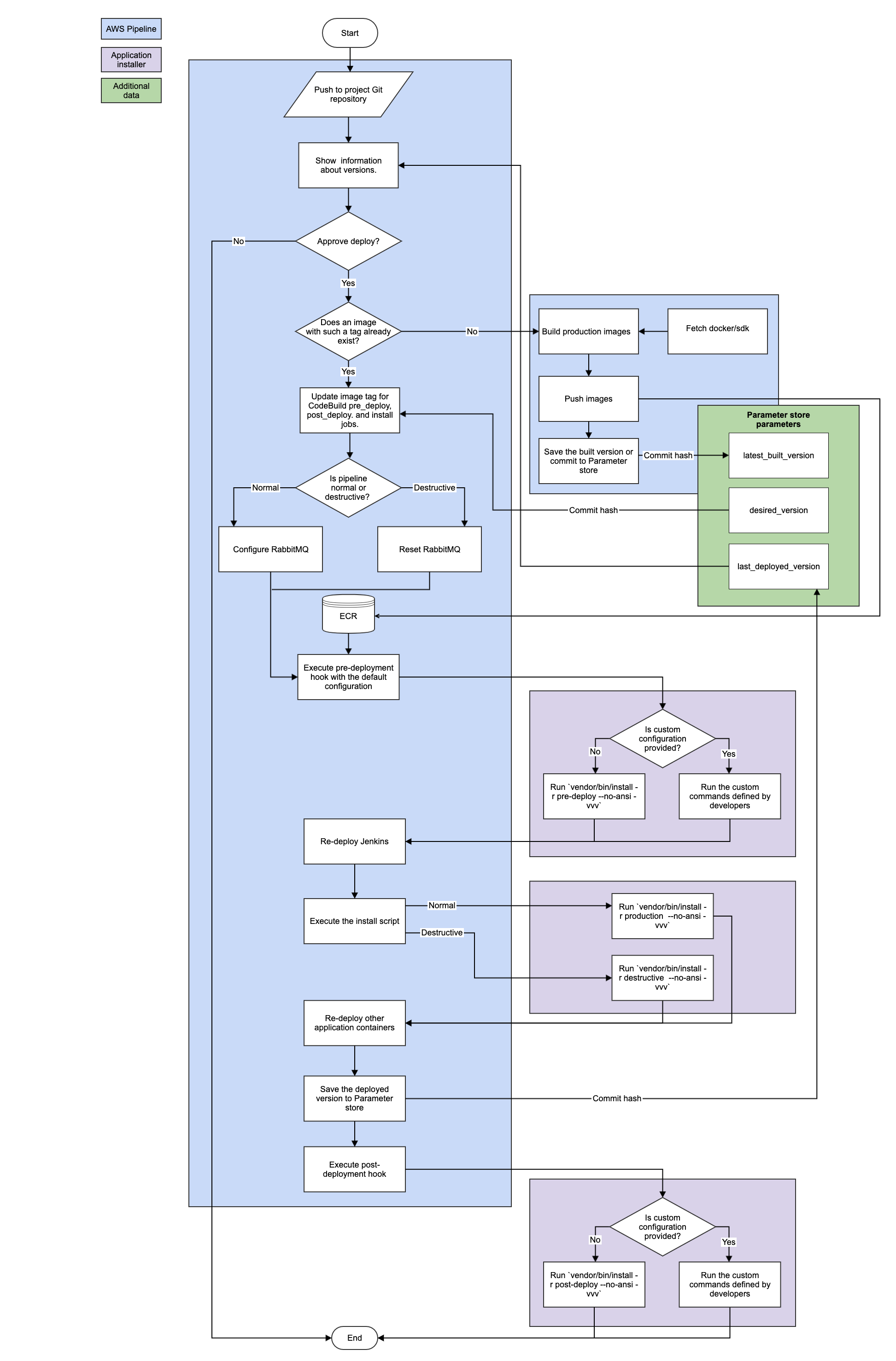 deployment-diagram