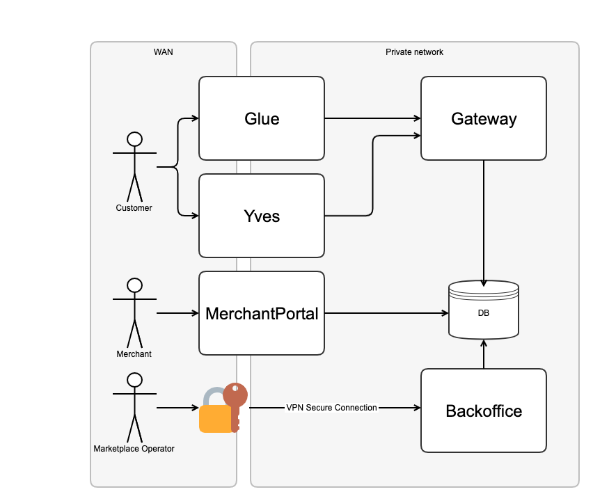 Applications composition