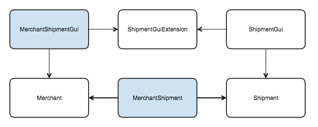 Module Dependency Graph