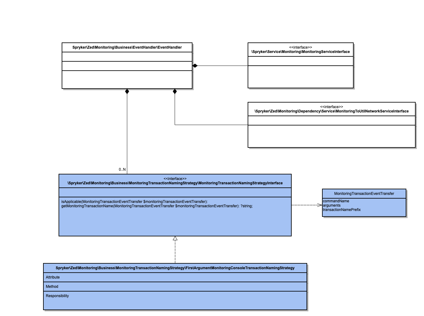 New Relic transaction grouping by name implementation details