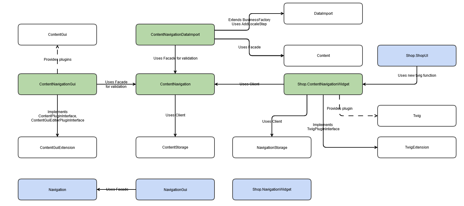 navigation-content-item-module-relations