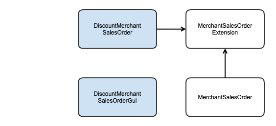 Module Dependency Graph