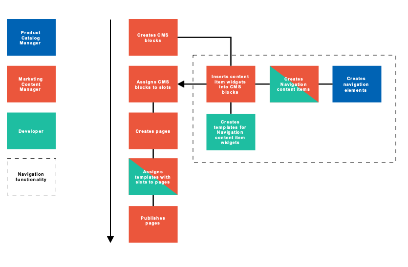 navigation-as-content-item-schema
