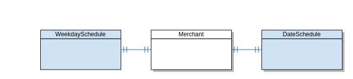 Domain Model