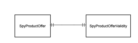 Entity diagram