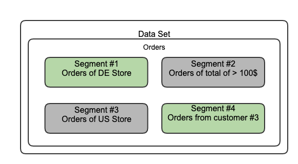 Segment scope