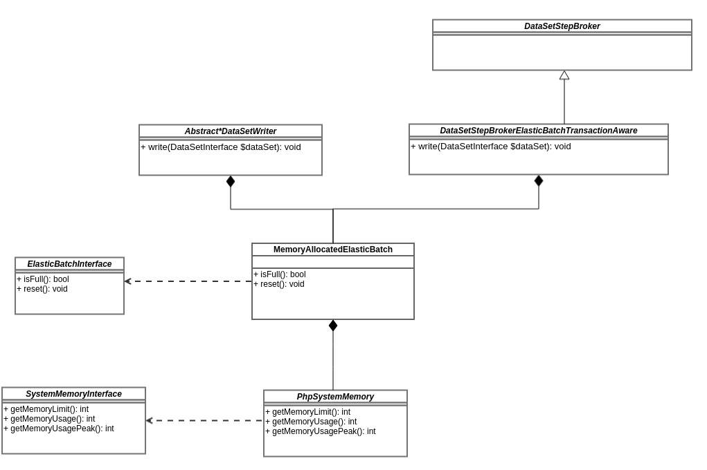 RAM-aware butch processing impmlementation details