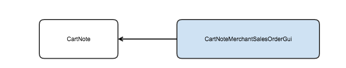Module Dependency Graph